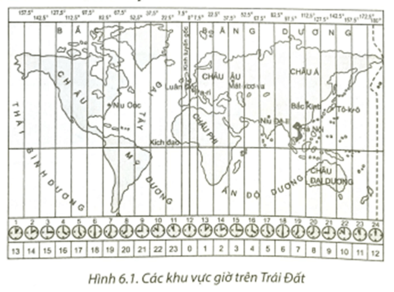 Quan sát hình 6.1, em hãy cho biết: Việt Nam thuộc khu vực giờ số mấy