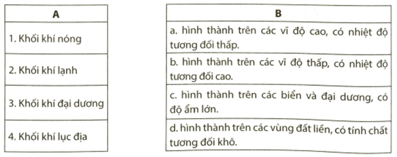 Em hãy nối ý ở cột A phù hợp với ý ở cột B Khối khí nóng Khối khí lạnh