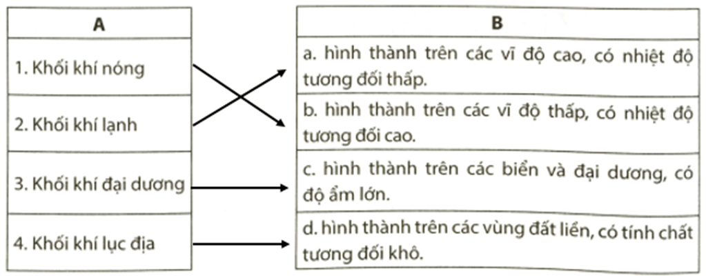 Em hãy nối ý ở cột A phù hợp với ý ở cột B Khối khí nóng Khối khí lạnh