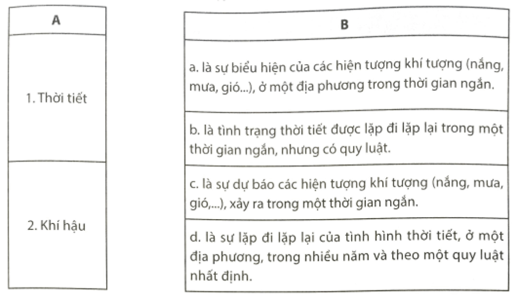 Em hãy nối ý ở cột A phù hợp với ý ở cột B Thời tiết Khí hậu