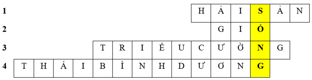 Hoàn thành ô chữ về biển, đại dương và tìm ra từ khoá tại ô chữ hàng dọc tô màu đen dưới đây
