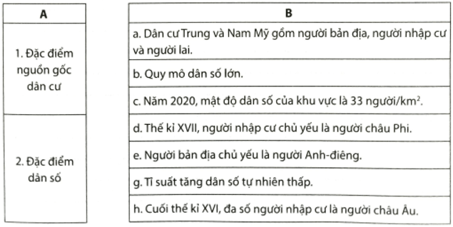 Hãy nối các ý ở cột A với các ý ở cột B cho phù hợp, Đặc điểm nguồn gốc dân cư