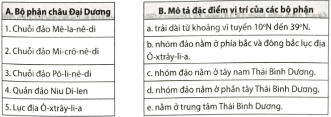 Em hãy nối ý ở cột A với ý ở cột B sao cho phù hợp, Bộ phận châu Đại Dương