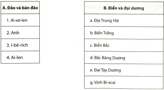 Em hãy nối các đảo và bán đảo ở cột A ứng với vị trí vịnh, biển và đại dương ở cột B