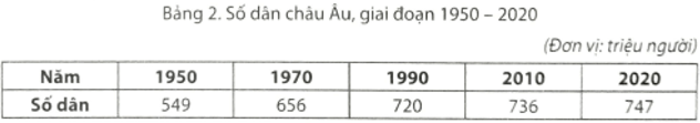 Dựa vào bảng 2, hãy điền Đúng Đ hoặc Sai S vào chỗ trống trong các câu dưới đây