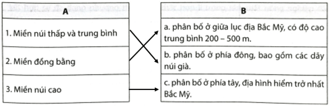 Em hãy nối ý ở cột A phù hợp với ý ở cột B để thấy được sự phân hoá địa hình Bắc Mỹ