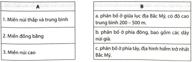 Em hãy nối ý ở cột A phù hợp với ý ở cột B để thấy được sự phân hoá địa hình Bắc Mỹ