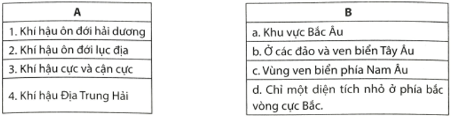 Dựa vào hình 1.2 trang 99 trong SGK Lịch sử và Địa lí 7 Bộ sách Chân trời sáng tạo, em hãy nối ý ở cột A