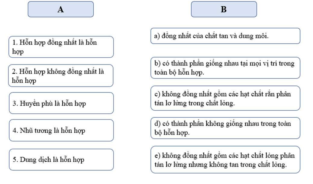 Hãy ghép ý ở cột A với ý phù hợp ở cột B để có nhận xét đúng