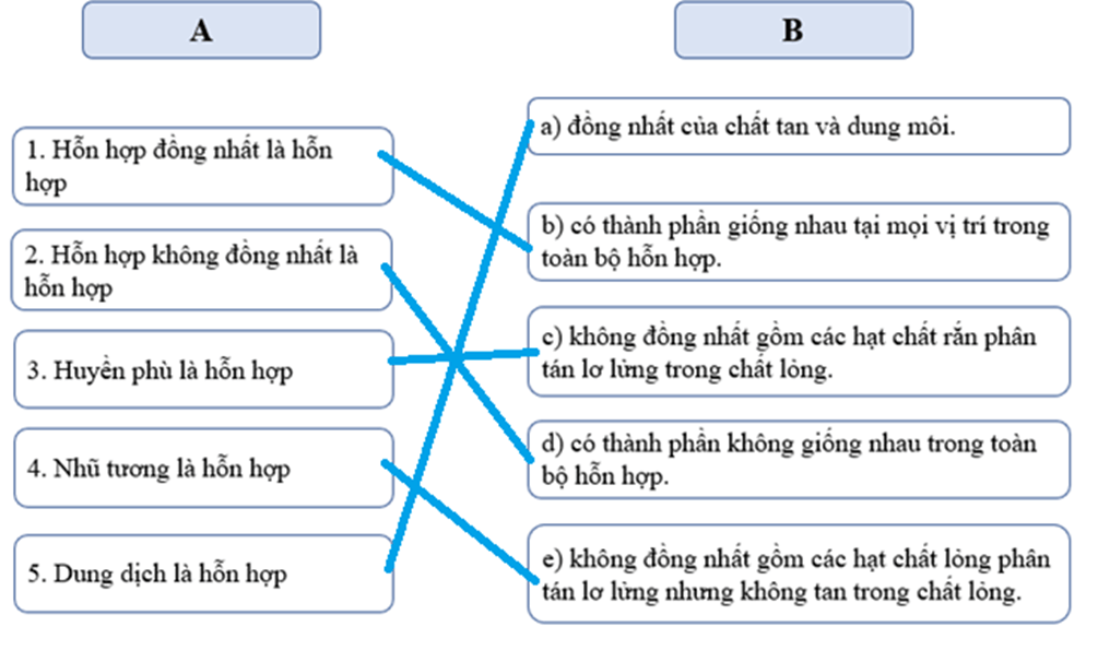 Hãy ghép ý ở cột A với ý phù hợp ở cột B để có nhận xét đúng