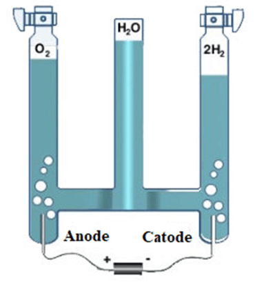 Các hiện tượng, ứng dụng trong những hình ảnh dưới đây liên quan đến lĩnh vực nào