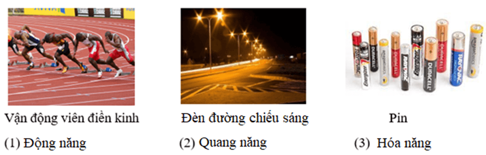 Lựa chọn các dạng năng lượng sau đây điền vào chỗ trống dưới các hình tương ứng