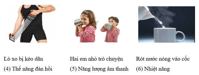 Lựa chọn các dạng năng lượng sau đây điền vào chỗ trống dưới các hình tương ứng