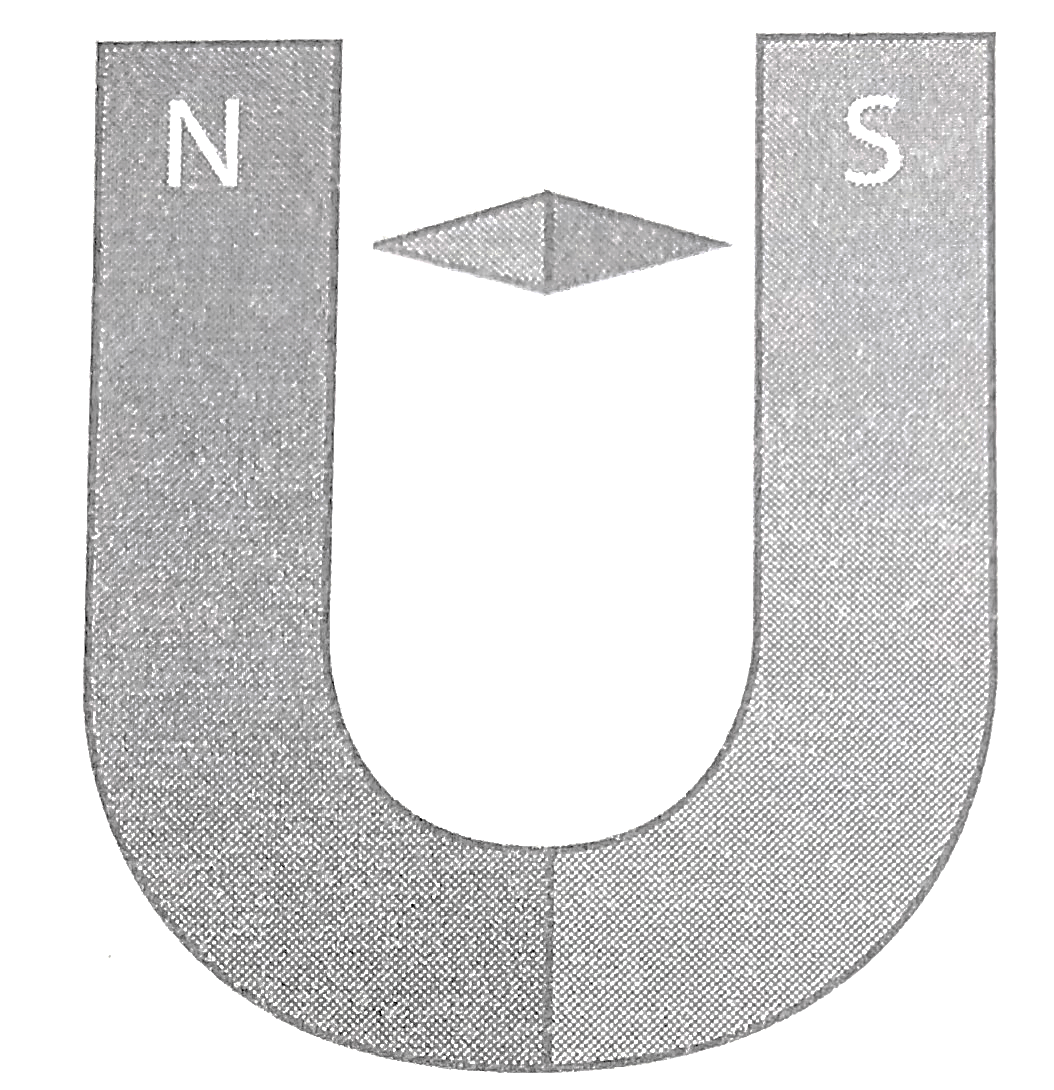 Xác định chiều của kim nam châm đặt ở giữa hai nhánh của nam châm hình chữ U như hình dưới