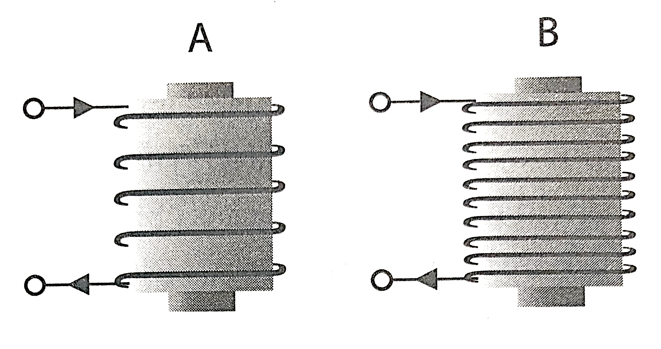 Hình bên vẽ hai nam châm điện A, B. Mỗi nam châm điện đều có cùng một dòng điện chạy vào ống dây
