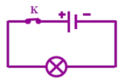 Vẽ sơ đồ của mạch điện trong Hình 22.1 SGK KHTN 8