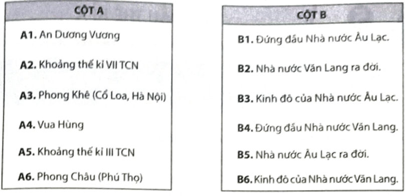 Hãy nối các nội dung ở cột A với cột B sao cho phù hợp. An Dương Vương