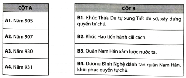 Hãy nối các sự kiện ở cột A với thông tin ở cột B cho phù hợp. Năm 905