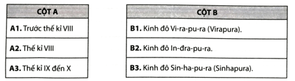 Hãy nối các sự kiện ở cột A với thông tin ở cột B cho phù hợp. Trước thế kỉ VIII