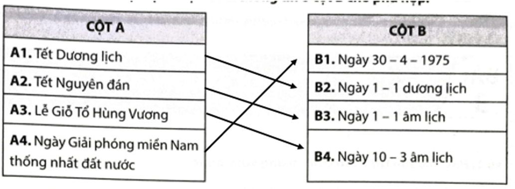 Hãy nối các sự kiện ở cột A với thông tin ở cột B cho phù hợp. Tết Dương lịch