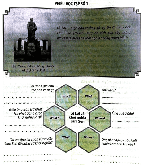 Quan sát hình 19.1 và dựa vào đoạn thông tin dưới đây, hãy đặt những câu hỏi Phiếu học tập để tìm hiểu về nhân vật Lê Lợi