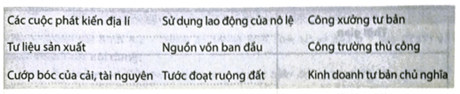 Sử dụng các từ khoá dưới đây để viết một đoạn văn ngắn (khoảng 100 từ) giới thiệu về sự nảy sinh