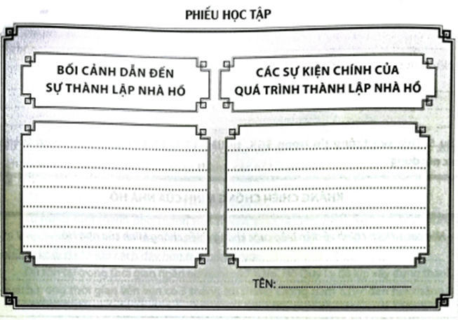 Hoàn thành Phiếu học tập dưới đây về sự thành lập nhà Hồ