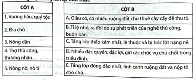 Nối các dữ liệu ở cột A với dữ liệu ở cột B cho phù hợp để nêu được đặc điểm của các tầng lớp trong xã hội thời Trần