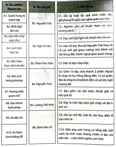 Nối dữ liệu ở cột A; ở cột B và ở cột C lại với nhau cho phù hợp