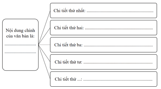 Hoàn thành phiếu sau trang 35 VTH Ngữ Văn 8 Tập 2