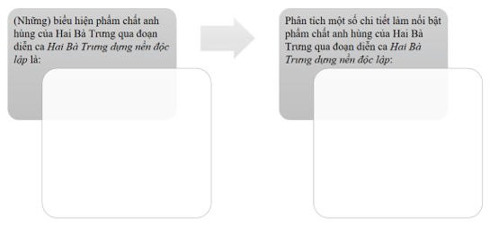 Hoàn thành sơ đồ sau trang 60 VTH Ngữ Văn 8 Tập 2