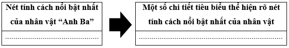 Phân tích một số chi tiết tiêu biểu để làm rõ nét tính cách của nhân vật anh Ba được thể hiện trong văn bản