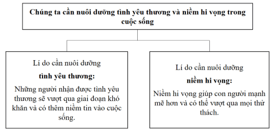 Bài tập 6 trang 33 VTH Ngữ Văn 8 Tập 2