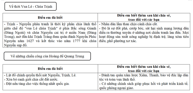 Bài tập trang 53 VTH Ngữ Văn 8 Tập 2