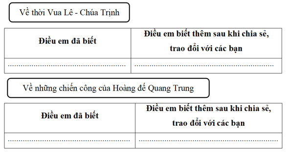 Bài tập trang 53 VTH Ngữ Văn 8 Tập 2