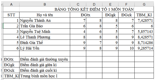 Cho bảng tính trong Hình 7.7 (ảnh 2)