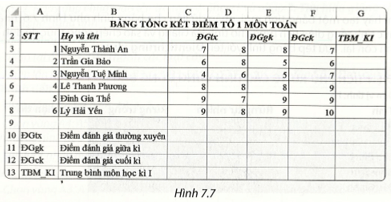 Cho bảng tính trong Hình 7.7 (ảnh 1)