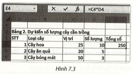 Trong Hình 7.3 nếu chúng ta sao chép công thức từ ô E4 sang ô E10 thì công thức (ảnh 1)