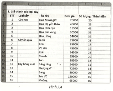 Em hãy tạo một trang tính mới trong bảng tính của dự án (ảnh 1)