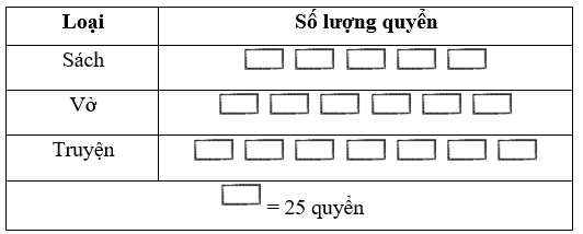 Để ủng hộ các bạn vùng khó khăn học sinh lớp 6A đã tổ chức quyên góp