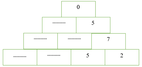 Điền số thích hợp vào chỗ chấm trong hình sau đây sao cho tổng hai số nằm trong hai ô cạnh nhau