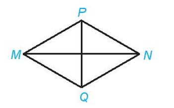 Cho hình thoi MPNQ như hình dưới với MN = 8 cm; PQ = 6 cm