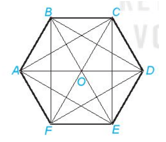 Hãy kể tên các hình thang cân, hình chữ nhật có trong hình lục giác đều sau