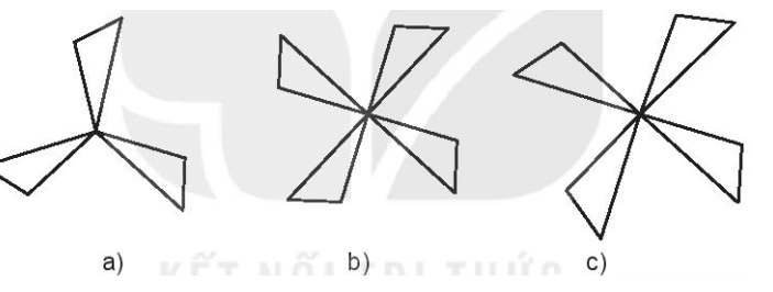 Hình nào dưới đây là hình có tâm đối xứng?