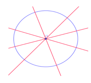 Hình tròn có bao nhiêu tâm đối xứng?