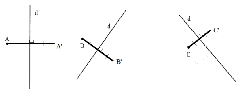 Hãy xác định các điểm A’, B’, C’ sao cho đường thẳng d là trục đối xứng của AA’