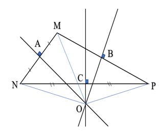 Vẽ tam giác MNP có góc M là góc tù. Vẽ ba đường trung trực của nó