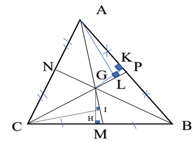 Cho tam giác nhọn ABC có AM, BN, CP là ba trung tuyến và G là trọng tâm của tam giác