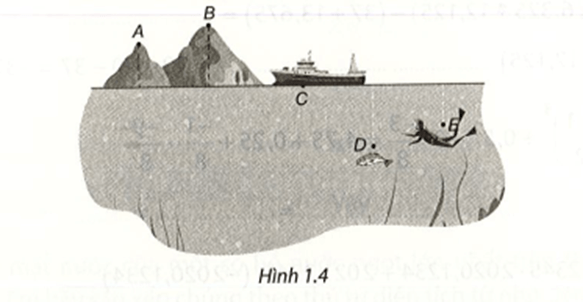 Hình 1.4 mô phỏng vị trí của năm điểm A, B, C, D, E so với mực nước biển