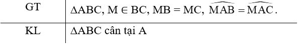 Cho tam giác ABC và M là trung điểm của đoạn thẳng BC. Giả sử AM vuông góc với BC